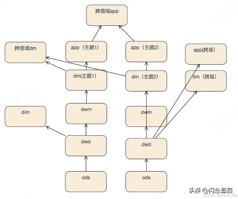 隐藏任务类型与底层逻辑拆解 隐藏任务类型与底层逻辑拆解