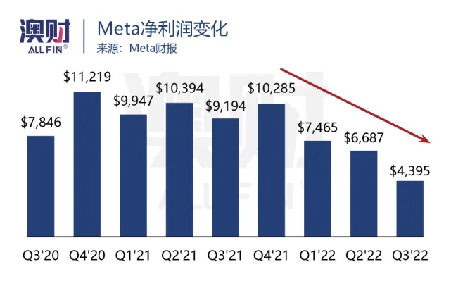 META一季度营收重回增长，3大核心引擎拆解与2026年投资者决策指南