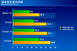 2026年孤岛危机2破解补丁技术演进，免验证、内存注入与完整破解三部曲