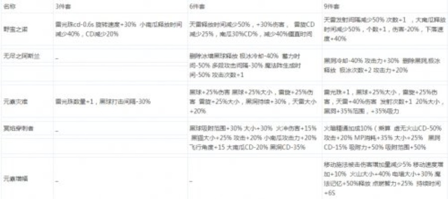 一、85版本装备体系的三大隐藏规则