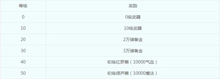 2026年梦幻西游新手礼包序列号大全,3种高价值激活码实测对比 2026年梦幻西游新手礼包序列号大全,3种高价值激活码实测对比