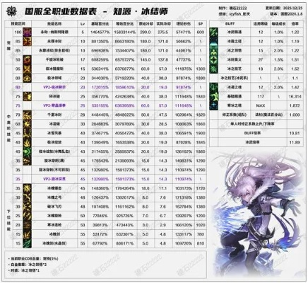 DNF冰洁师刷图伤害上不去？2026年1月最新数据解析破局之道