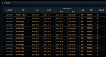 斗战神2026卡等级还值得吗？实测数据揭示残酷真相与隐藏红利