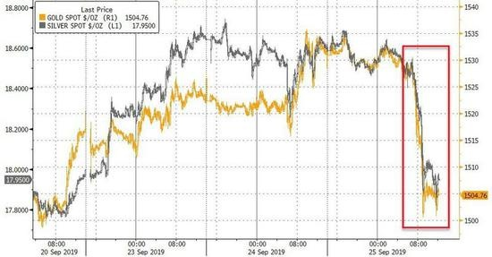 积存金亏损惨重，黄金瀑布下跌，有人痛失一辆车