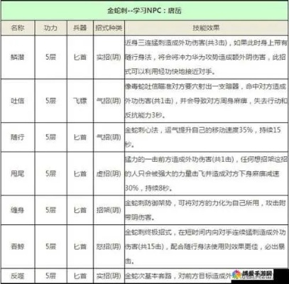 九阴真经万兽山庄宠物全图鉴，2026年最新驯兽师养成攻略与实战配装秘诀