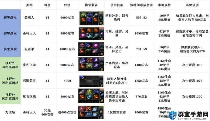 Dota2精华到底值不值?2026年最新实战兑换指南与隐藏价值全拆解 Dota2精华到底值不值?2026年最新实战兑换指南与隐藏价值全拆解