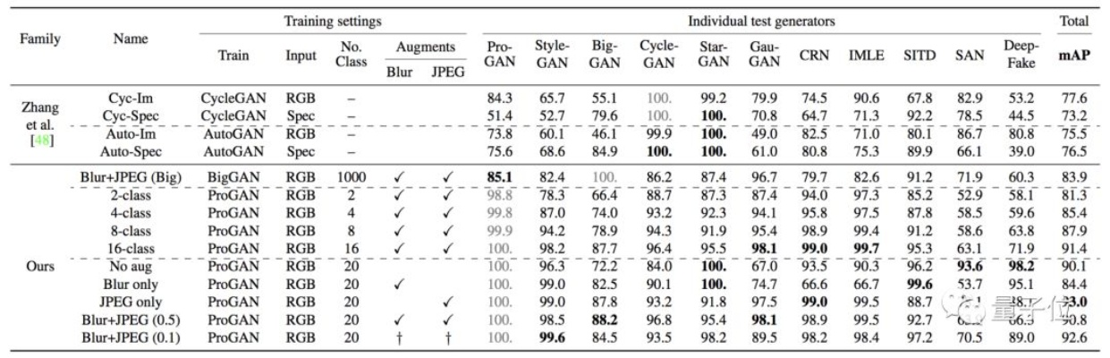测试服类型矩阵，Alpha、Beta、PTR的本质区别