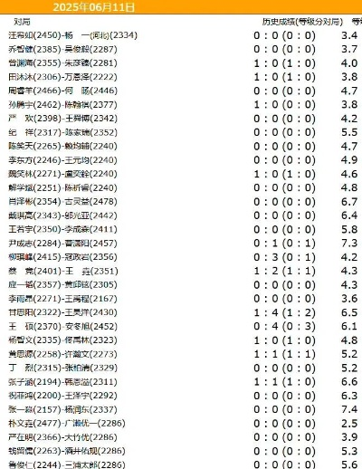 2026年传奇私发服避坑圣经，从GM黑话到稳定服7大黄金法则（附最新数据）