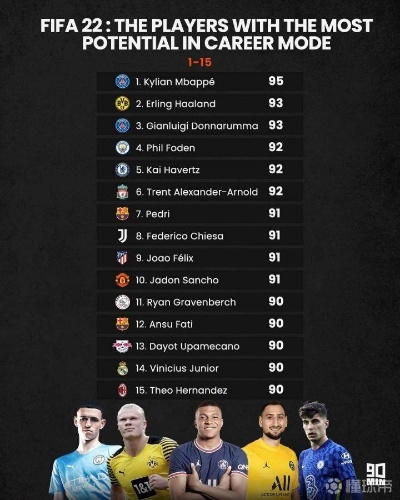 FIFA 21终极队2026年生存指南，现役玩家实测+转会市场黑科技