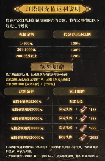 2026年Q1手游充值返利黑皮书，内测玩家揭秘7种隐藏福利领取规则