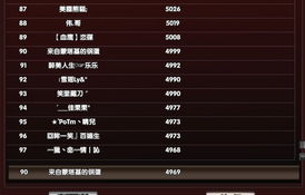 排行榜类型迷雾,你看到的榜单可能正在误导你 排行榜类型迷雾,你看到的榜单可能正在误导你