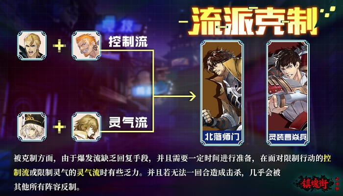 恶狼之城终极攻略，2026最新角色克制链与必胜法则揭秘