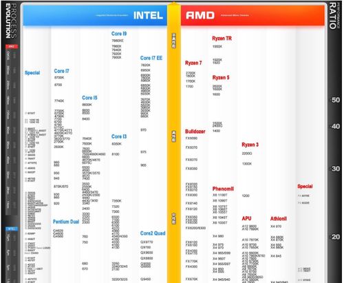 英特尔突然出手:CPU全线涨价 笔记本或暴涨40%! 英特尔突然出手:CPU全线涨价 笔记本或暴涨40%!