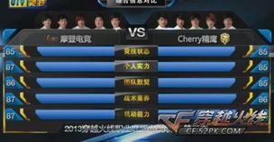 Cherry精鹰被ban率暴涨300%？2026高端局破局实战解析
