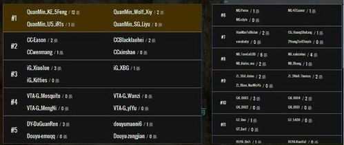 CFPL S6绝版数据复盘，2026年视角解密冠军战队致胜密码