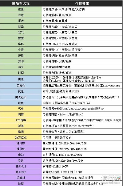魔法石类型怎么选？2026年3月版本答案+高玩私藏搭配公式全公开