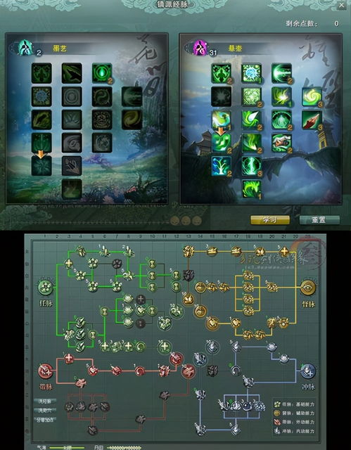 剑网三经脉系统彻底搞懂，2026赛季镇派奇穴点法实战避坑全攻略