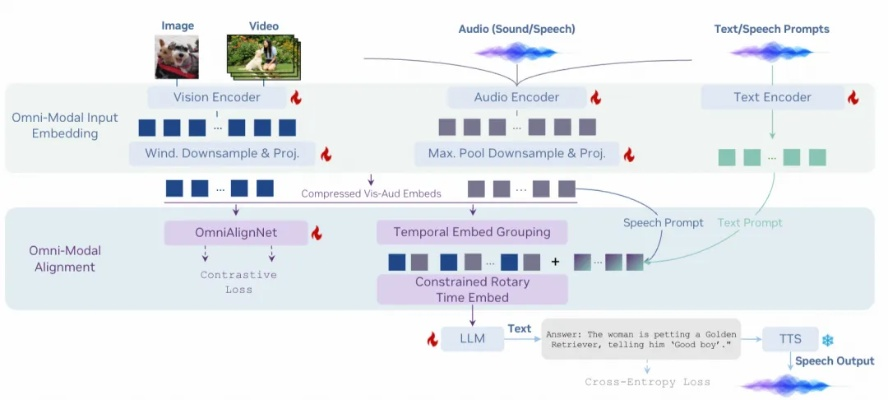 机制重构，Z7类型为何打破传统Build逻辑