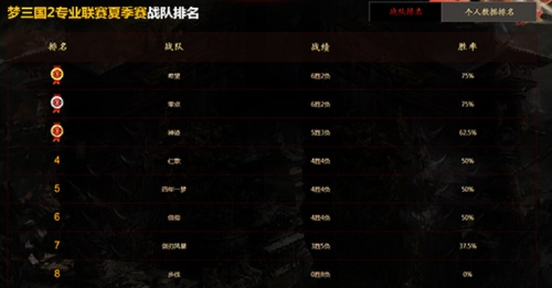 2026梦三国星赛季终极解码，全新赛制变革与黑马战队战力TOP10内幕