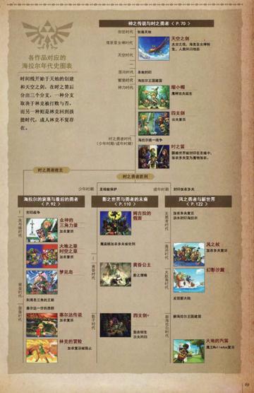 TGA 2017横扫大奖的塞尔达传说，2026年新手入坑指南