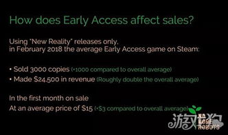 枯萎，生存开发者揭秘，这款游戏开发时间长的背后原因