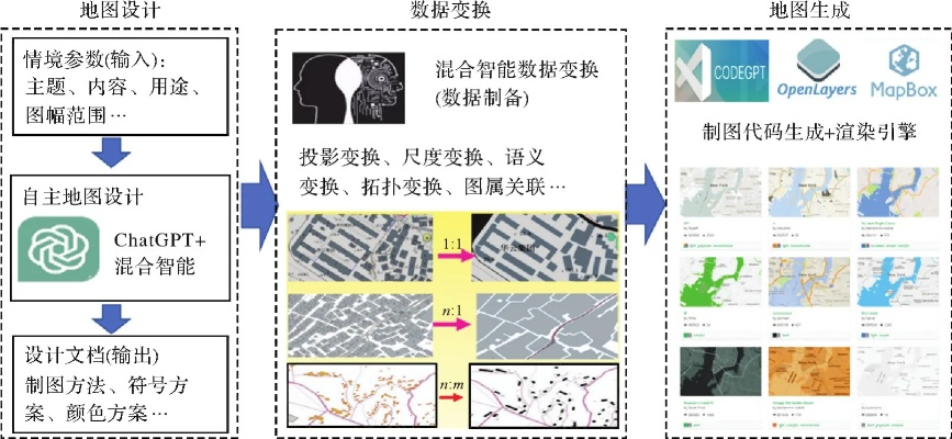 地图机制的本质重构 地图机制的本质重构