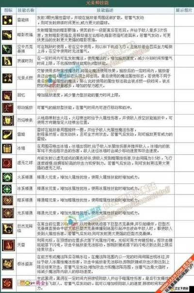 元素师加点2026终极指南,1月版本T0方案实测数据+全场景适配策略 元素师加点2026终极指南,1月版本T0方案实测数据+全场景适配策略