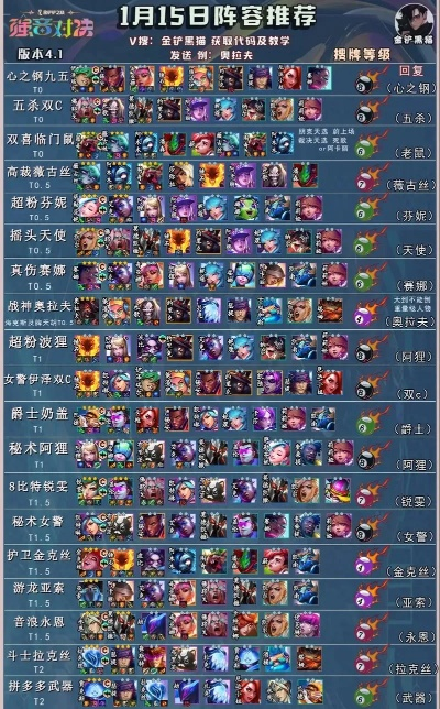 金铲铲之战阵容怎么配？2026赛季T0级上分公式全公开
