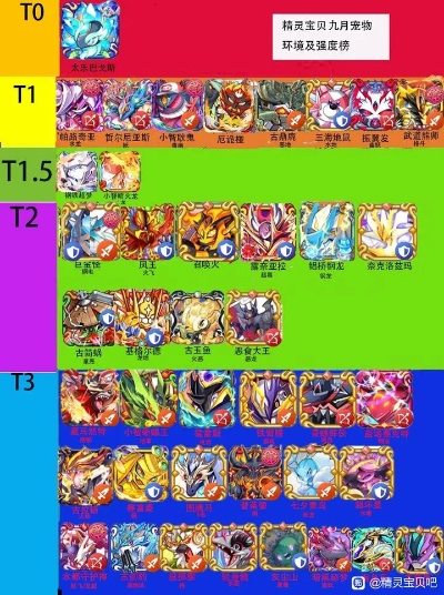 妖精的尾巴宠物系统终极指南,2026年最新强度排名与隐藏机制全解析 妖精的尾巴宠物系统终极指南,2026年最新强度排名与隐藏机制全解析