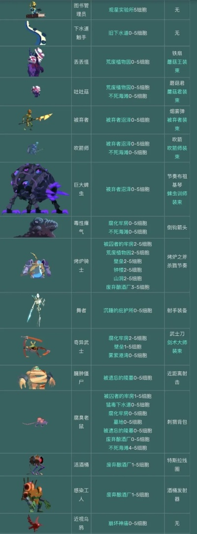 野狼新传奇2026隐藏BOSS全图鉴，实测3大职业打金效率对比