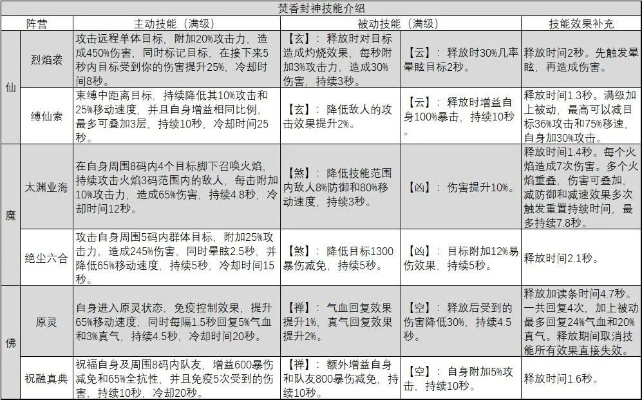 问道炼丹炉类型终极指南，2026开年7大炉具实测数据与最优配置方案