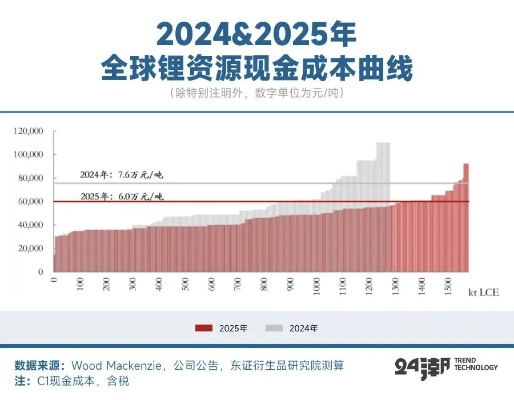 战神世界2资源枯竭怎么办？2026年高效采集与贸易体系全解析