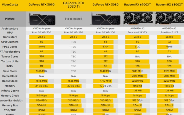 NVIDIA新技术KVTC大颠覆，内存使用量竟能缩减至原来的1/20！
