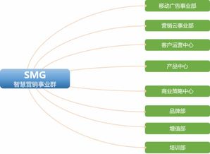 奖章架构重构，七阶五星体系与隐藏阈值