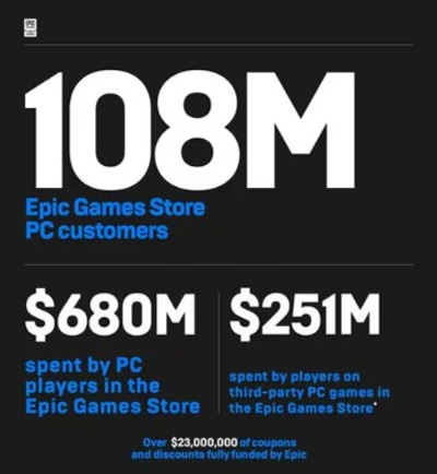 每月白白损失两万多美元!游戏大厂竟给免费游戏启用D加密? 每月白白损失两万多美元!游戏大厂竟给免费游戏启用D加密?