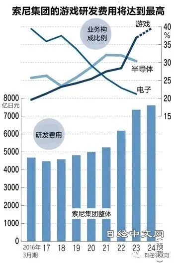 索尼小成本第一方游戏爆火，其衍生作品市场潜力究竟有多大？