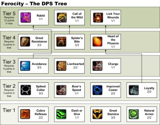 S4天赋树架构，三系分立的底层逻辑