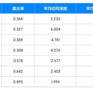 福利来袭！Win11实现系统更新无限时长暂停功能