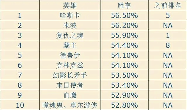 版本答案!2026春季DOTA装备性价比天梯榜与局势判断全指南 版本答案!2026春季DOTA装备性价比天梯榜与局势判断全指南