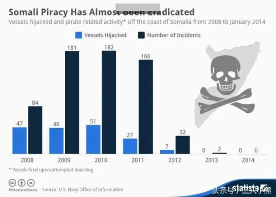 为什么你的海盗猎人总被反杀？2026年Q1数据揭示4大类型致命短板