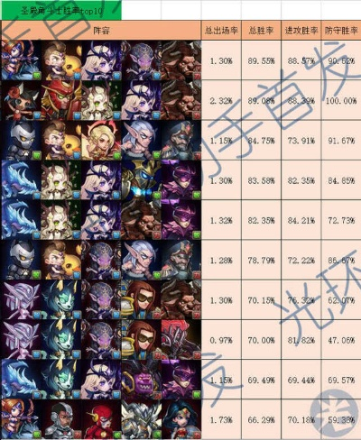 小冰冰传奇怀旧服竞技场登顶秘籍，2026年1月最新数据揭示T0真神