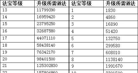 梦幻诛仙2寻访玄学实测,十连还是单抽?2026年最新数据揭秘 梦幻诛仙2寻访玄学实测,十连还是单抽?2026年最新数据揭秘
