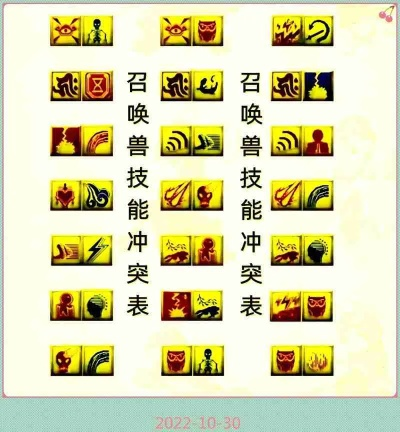 2026梦幻西游技能图标大改版,69个门派图标识别技巧与PK连招方案 2026梦幻西游技能图标大改版,69个门派图标识别技巧与PK连招方案