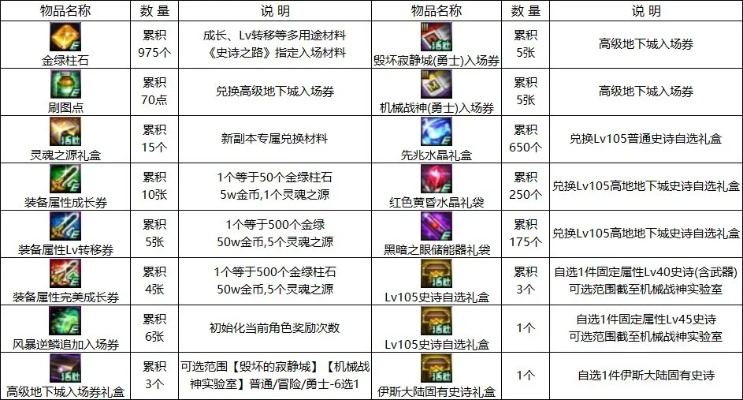 十二之天2官网隐藏福利揭秘，2026年最新职业强度排行与新手避坑指南