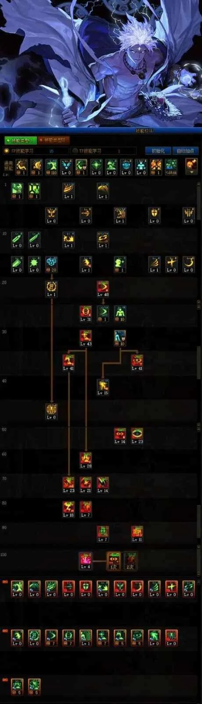 2026春节版本DNF加点全职业攻略,SP/TP/天赋三系统实战配点指南 2026春节版本DNF加点全职业攻略,SP/TP/天赋三系统实战配点指南