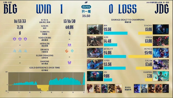 英雄联盟2026全球先锋赛，Bin世一上实力助BLG夺冠