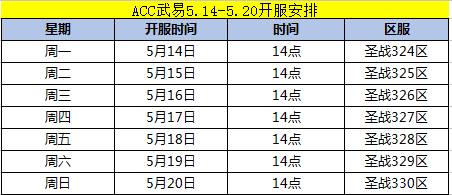 武易发布网2026最新开服表,3大黄金版本实测对比与避坑指南 武易发布网2026最新开服表,3大黄金版本实测对比与避坑指南