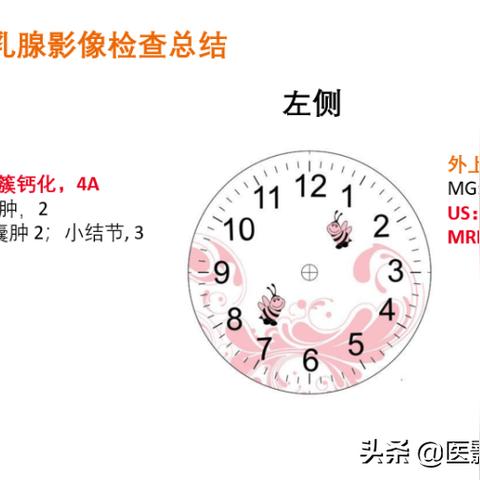 一、问题类型精准诊断,四象限定位法 一、问题类型精准诊断,四象限定位法