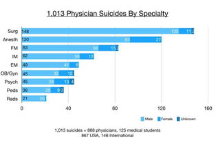 杀医生类型终极攻略，2026年Q1数据曝光，这3个隐藏机制让胜率暴涨40%