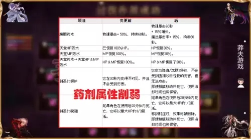 2026年DNF卡药绝学,最新无限卡药3大类型与7个实战避坑指南 2026年DNF卡药绝学,最新无限卡药3大类型与7个实战避坑指南